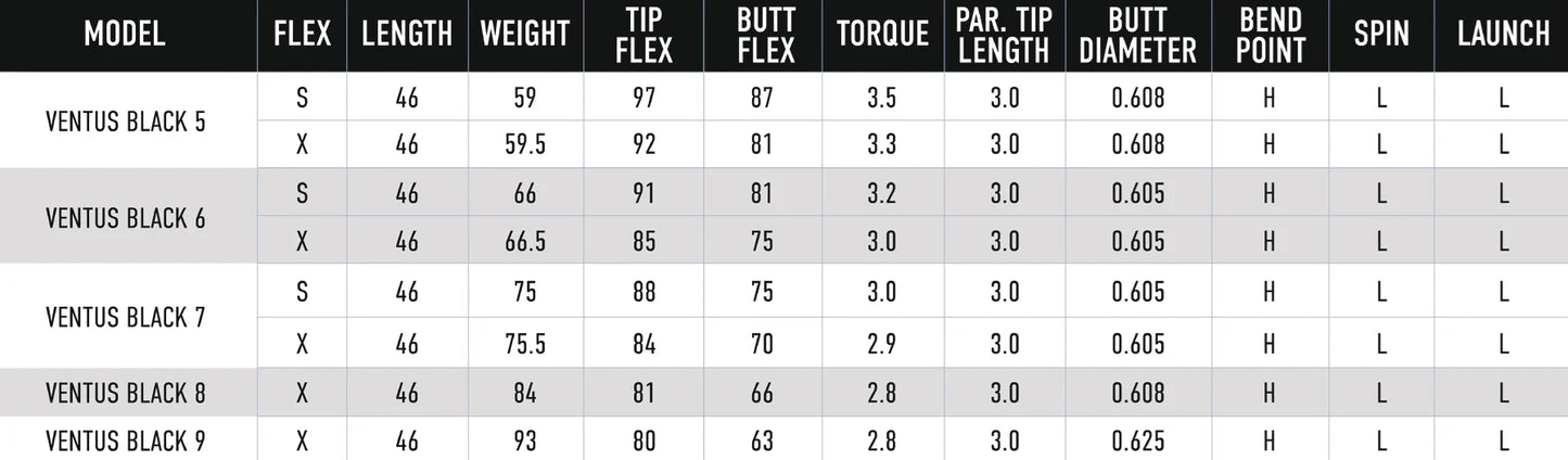 Fujikura Ventus VeloCore+ Black - Driver and Fairway